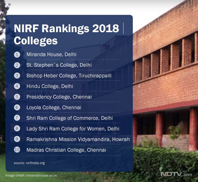 nirf 2018 colleges ranks