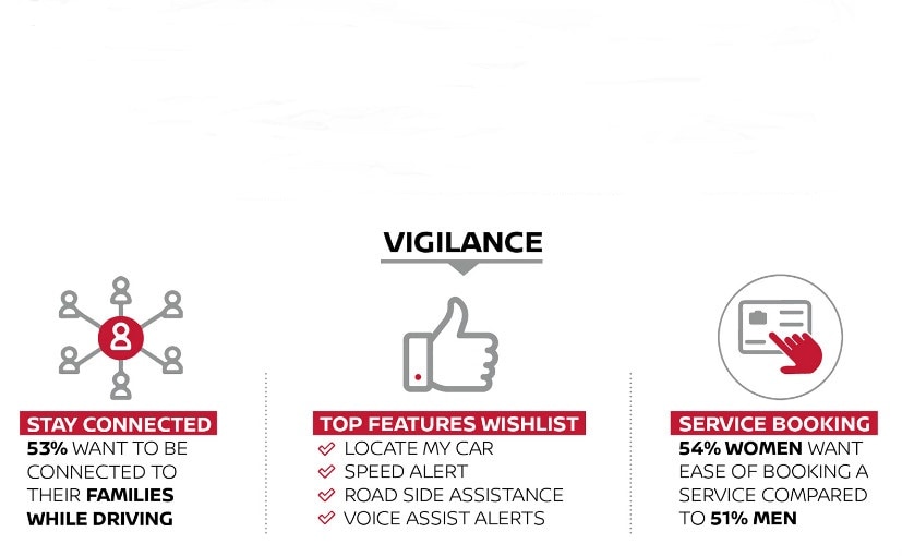 nissan connected families findings 2