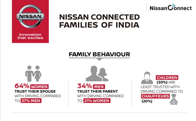 nissan connected families findings