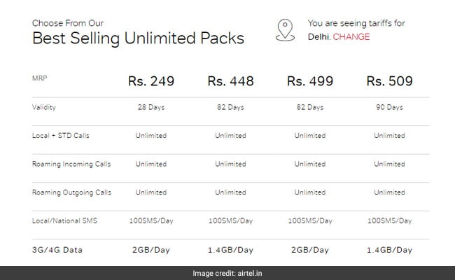 Under Rs 300 Prepaid Recharge Plans Of Jio Airtel Vodafone