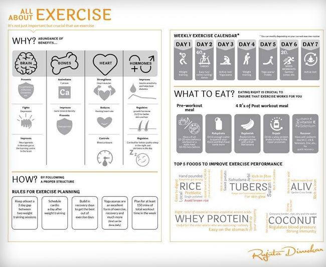 Gym Workout Food Chart