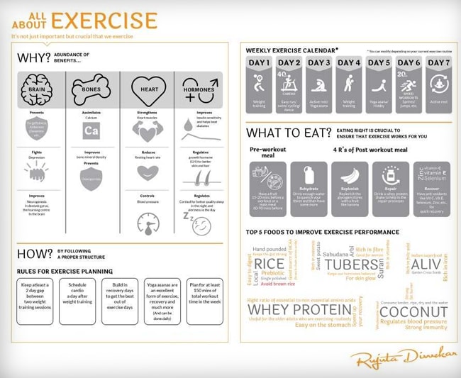 Morning Exercise Chart