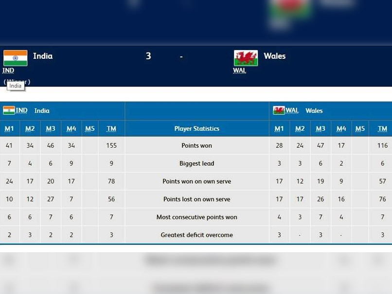 table tennis cwg result