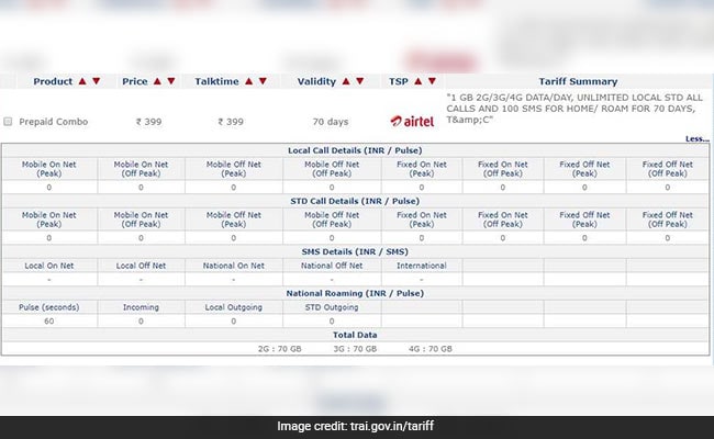 trai tariff portal