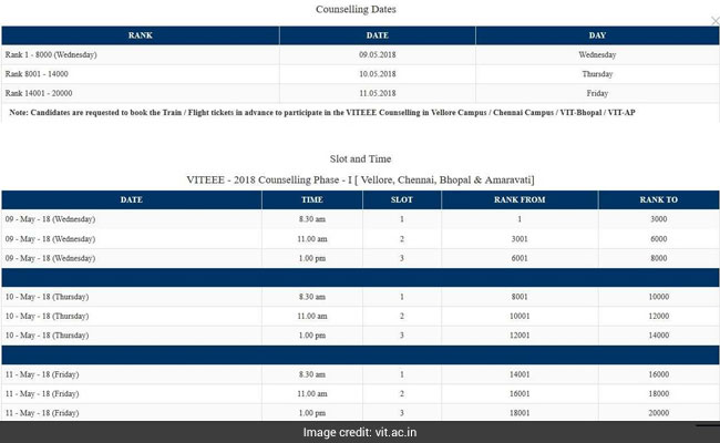 VITEEE Results 2018 To Be Released On Or Before April 27 ...