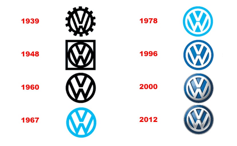 New Volkswagen Logo Expected in 2019 - CarandBike