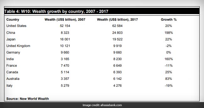 afrasia bank report 2