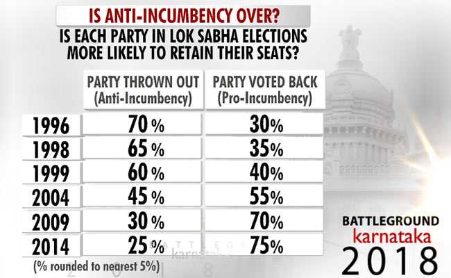 Karnataka Election: The Swing Factor In Karnataka Assembly Elections ...