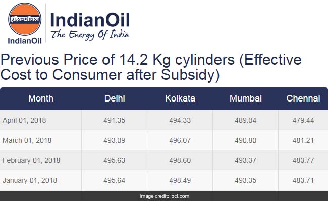 household cylinder 650
