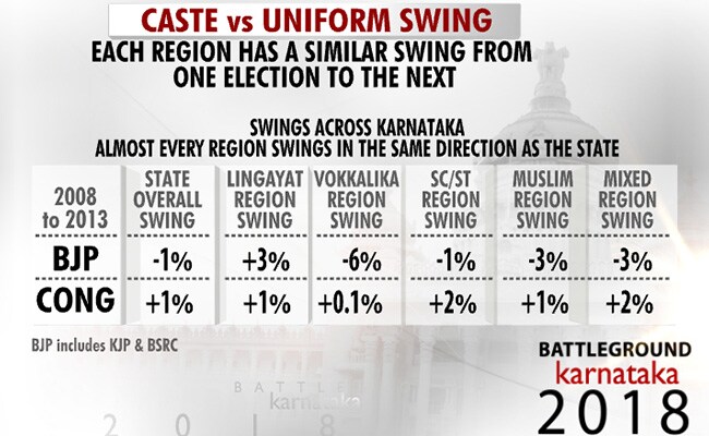 ndtv battleground