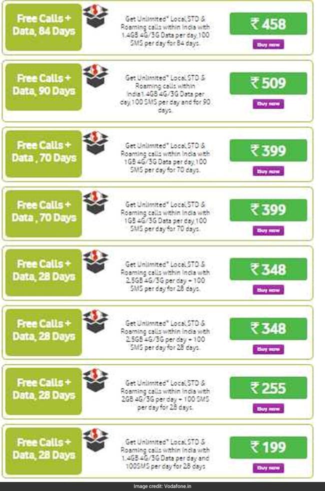 Latest Offers From Airtel, Reliance Jio, Vodafone: Up To 90-Day ...
