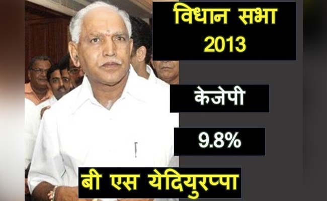 yedurappa