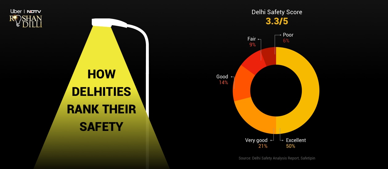 Make Delhi Safe