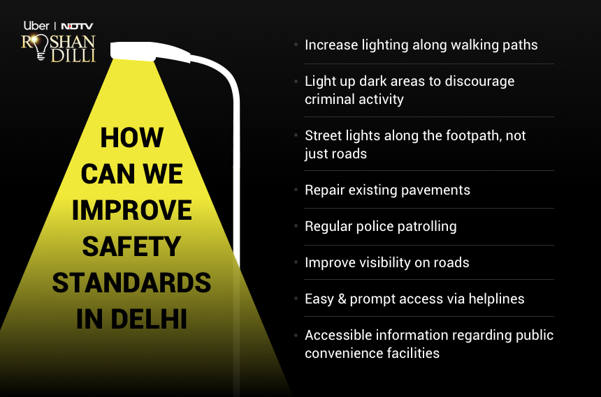 Make Delhi Safe
