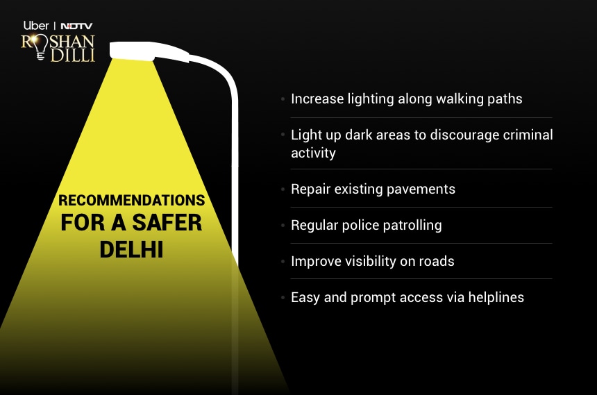 Make Delhi Safe