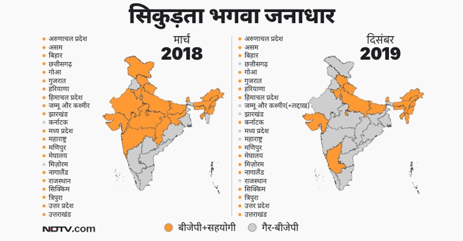सिकुड़ता भगवा जनाधार, 1 साल के अंदर बीजेपी के हाथ से निकल गए 7 राज्य