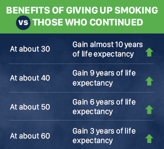 Sponsored Feature: Challenges To Expect When You Quit Smoking