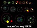 NASA finds 11 new solar systems, 26 planets