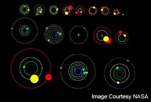 NASA finds 11 new solar systems, 26 planets