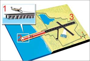 Juhu airport to get a runway over the sea