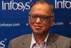 Who is Narayana Murthy?