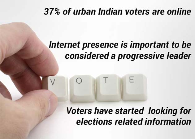 Google survey: 40% of India's urban voters undecided, Narendra Modi most searched