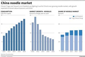 Sausage ceasefire may not end war between China's noodle kings