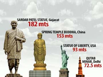 Narendra Modi's ministers on nationwide iron hunt for giant Sardar Patel statue