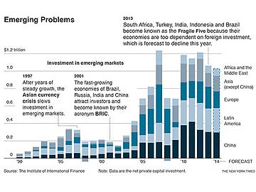 'Fragile five' is latest club of markets in turmoil