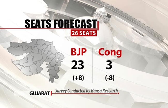 NDTV Opinion Poll: Teflon performance for Modi in Gujarat
