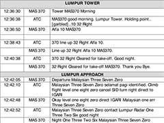 Malaysia releases MH370 transcript, says nothing 'abnormal'