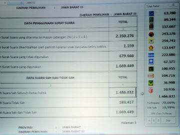 Indonesian Opposition Party Wins Election, Eyes Coalition for Jokowi