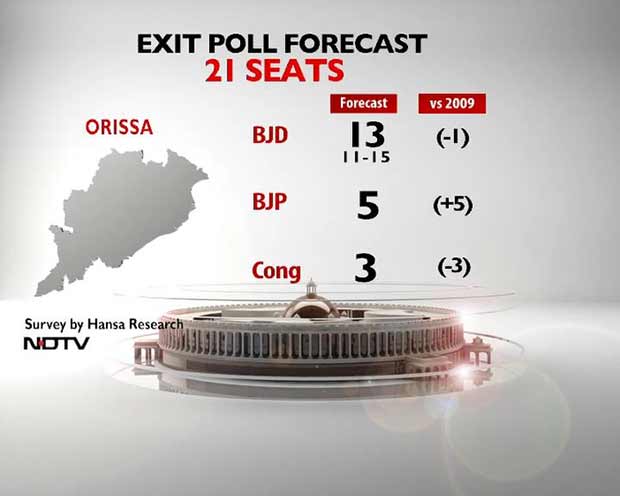 NDTV Exit Poll: Why Naveen Patnaik Can't Ignore BJP Anymore