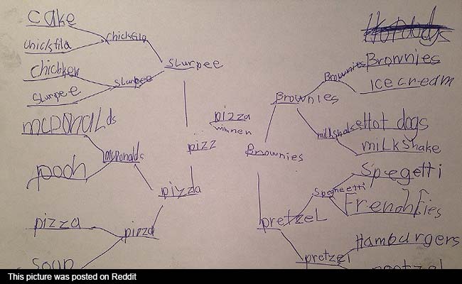 Viral on Reddit: This Six-year-old Uses Fancy Algorithm to Decide What He Wants for Dinner 