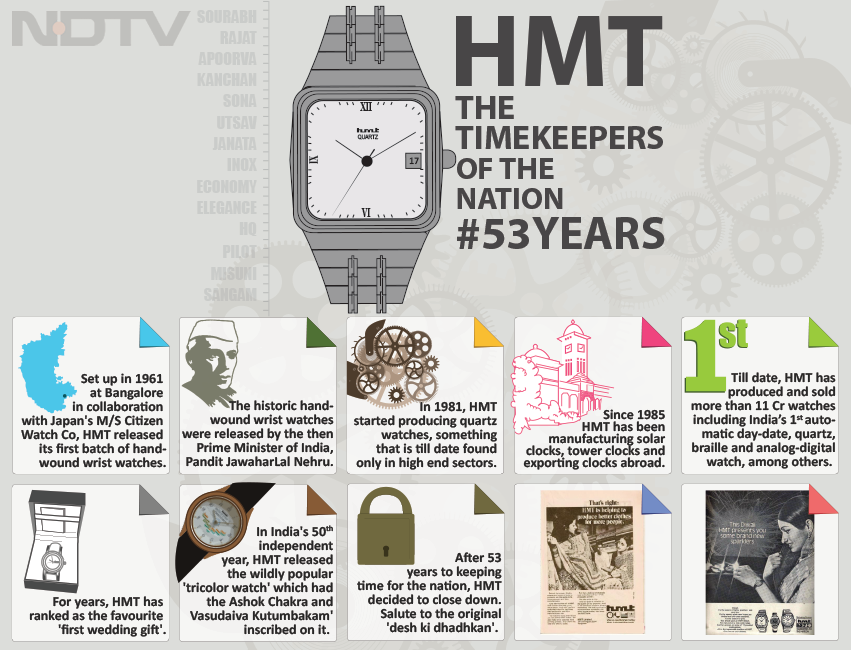 Clock Stops for the Timekeepers of India: What's Your HMT Story? 