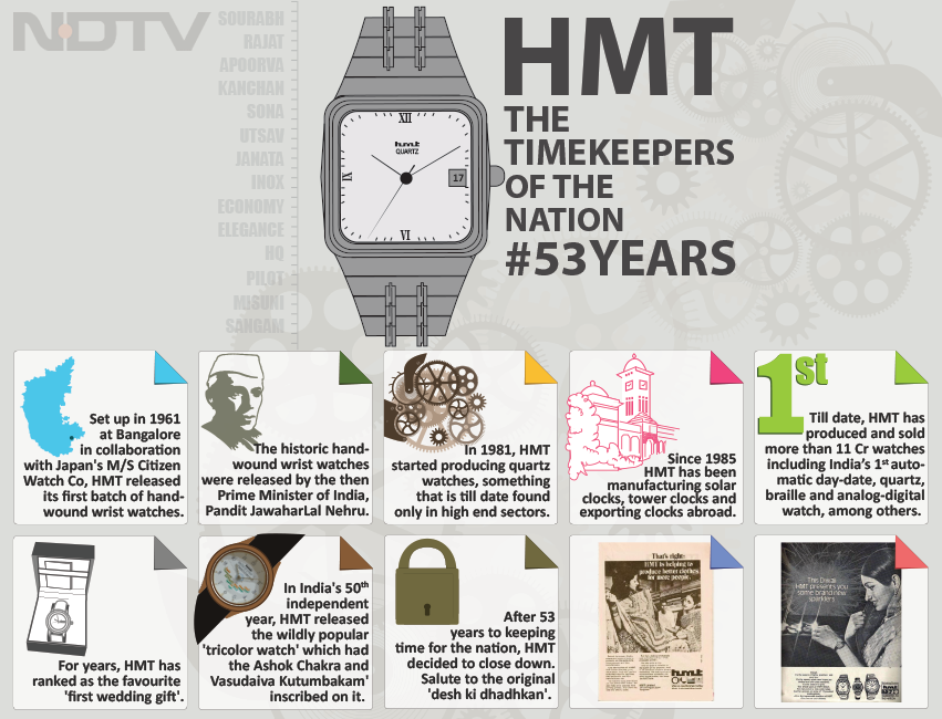 Clock Stops for the Timekeepers of India: What's Your HMT Story?