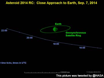 House-Sized Asteroid to Buzz Earth on Sunday