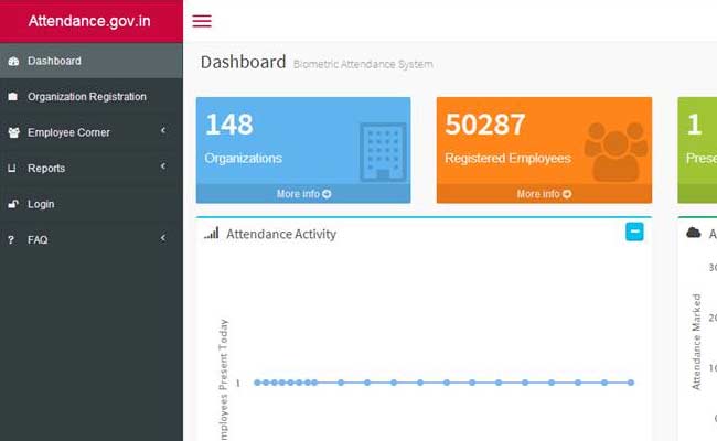 A Government Website to Stop Bureaucrats From Slacking Off