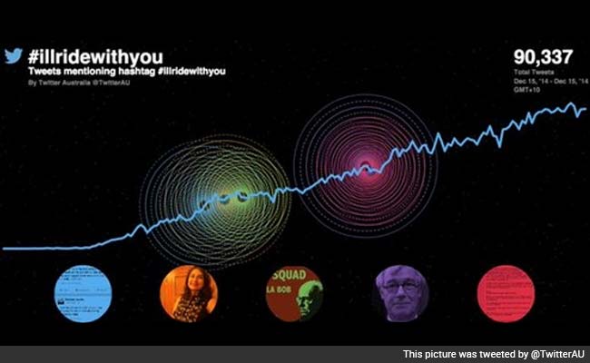 "#illridewithyou" Supports Muslims Amid Sydney Siege