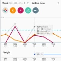  Google Launches Fit App to Take on Apple's Health and Samsung's S Health 