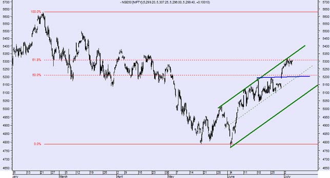 bajaj auto dividend