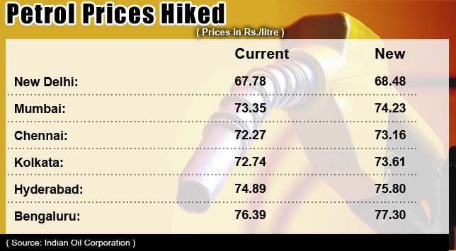 What’s holding up investments in KG-D6?