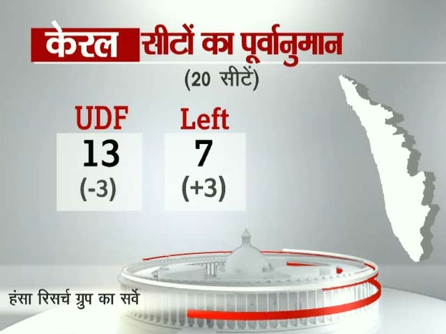 ओपिनियन पोल 2014 : केरल की स्थिति