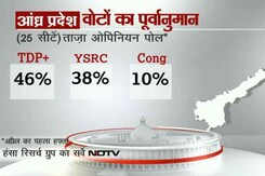 ओपिनियन पोल 2014 : आंध्र प्रदेश में कांग्रेस को भारी नुकासन ओपिनियन पोल 2014 : आंध्र प्रदेश में कांग्रेस को भारी नुकासन