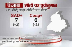 ओपिनियन पोल 2014 : पंजाब में एनडीए मजबूत ओपिनियन पोल 2014 : पंजाब में एनडीए मजबूत