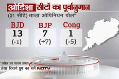 ओपिनियन पोल 2014 : ओडिशा में बीजद के किले में बीजेपी की सेंध ओपिनियन पोल 2014 : ओडिशा में बीजद के किले में बीजेपी की सेंध