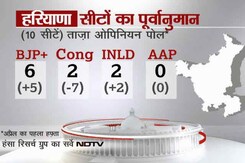 ओपिनियन पोल 2014 : हरियाणा में कांग्रेस की हालत खस्ता ओपिनियन पोल 2014 : हरियाणा में कांग्रेस की हालत खस्ता