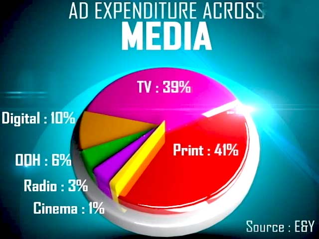 Budget Implications on the Advertisement Industry
