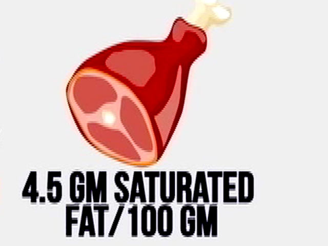 Weight Loss: 10 Superfoods You Should Be Eating Right Now