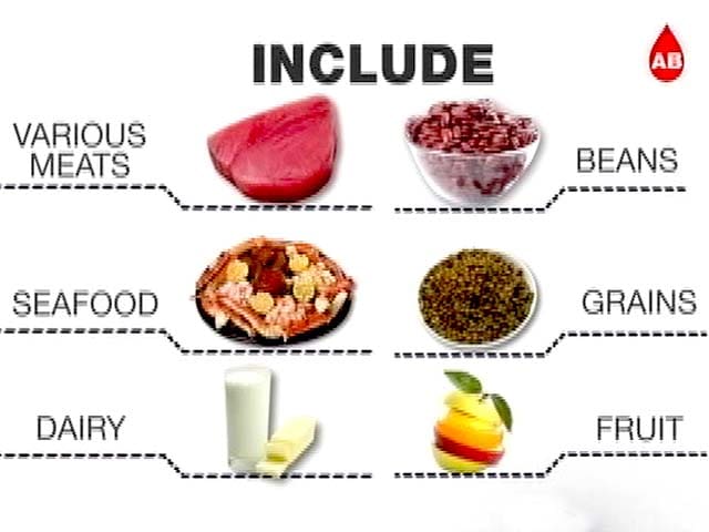 Video : Effect of Blood Group on Diet